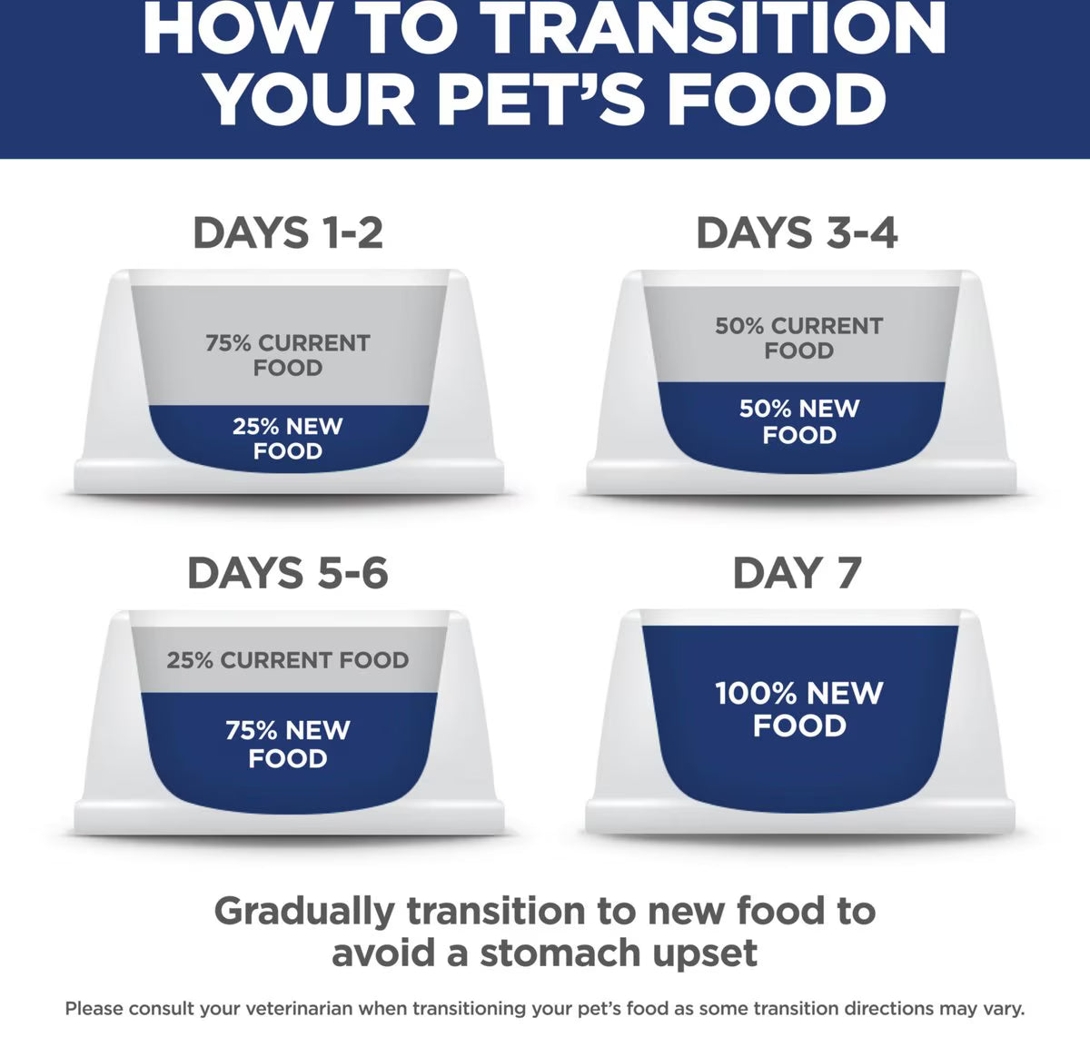 Hill's Science Diet Adult Large Breed Chicken & Barley Dry Dog Food, 35-lb bag