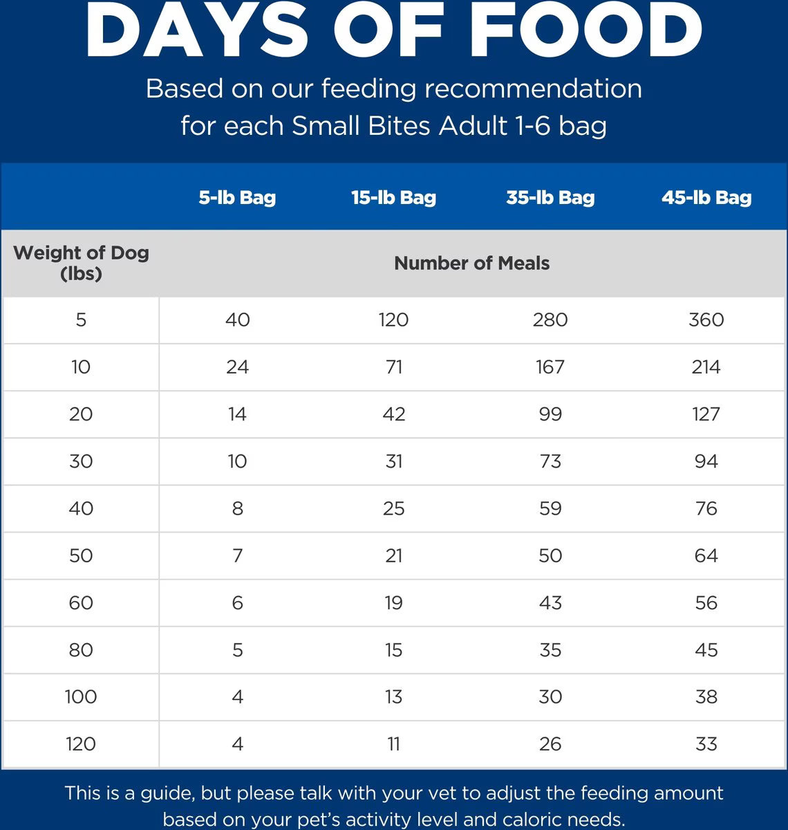 Hill's Science Diet Adult Small Bites Chicken & Barley Recipe Dry Dog Food, 35-lb bag