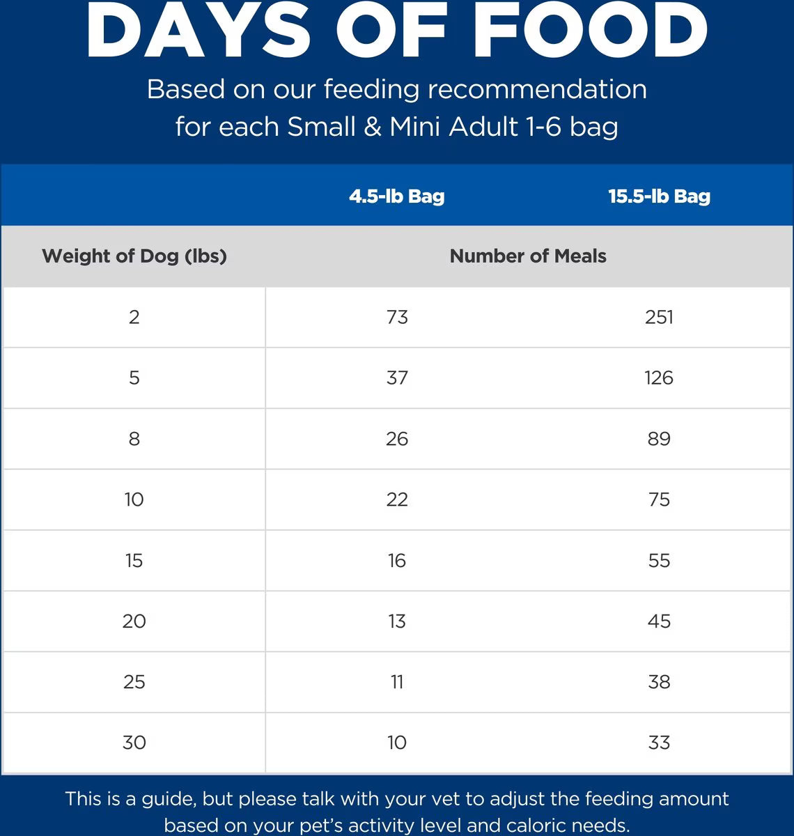 Hill's Science Diet Adult Small Breed & Mini Breed Chicken Meal & Rice Recipe Dry Dog Food, 15.5-lb bag