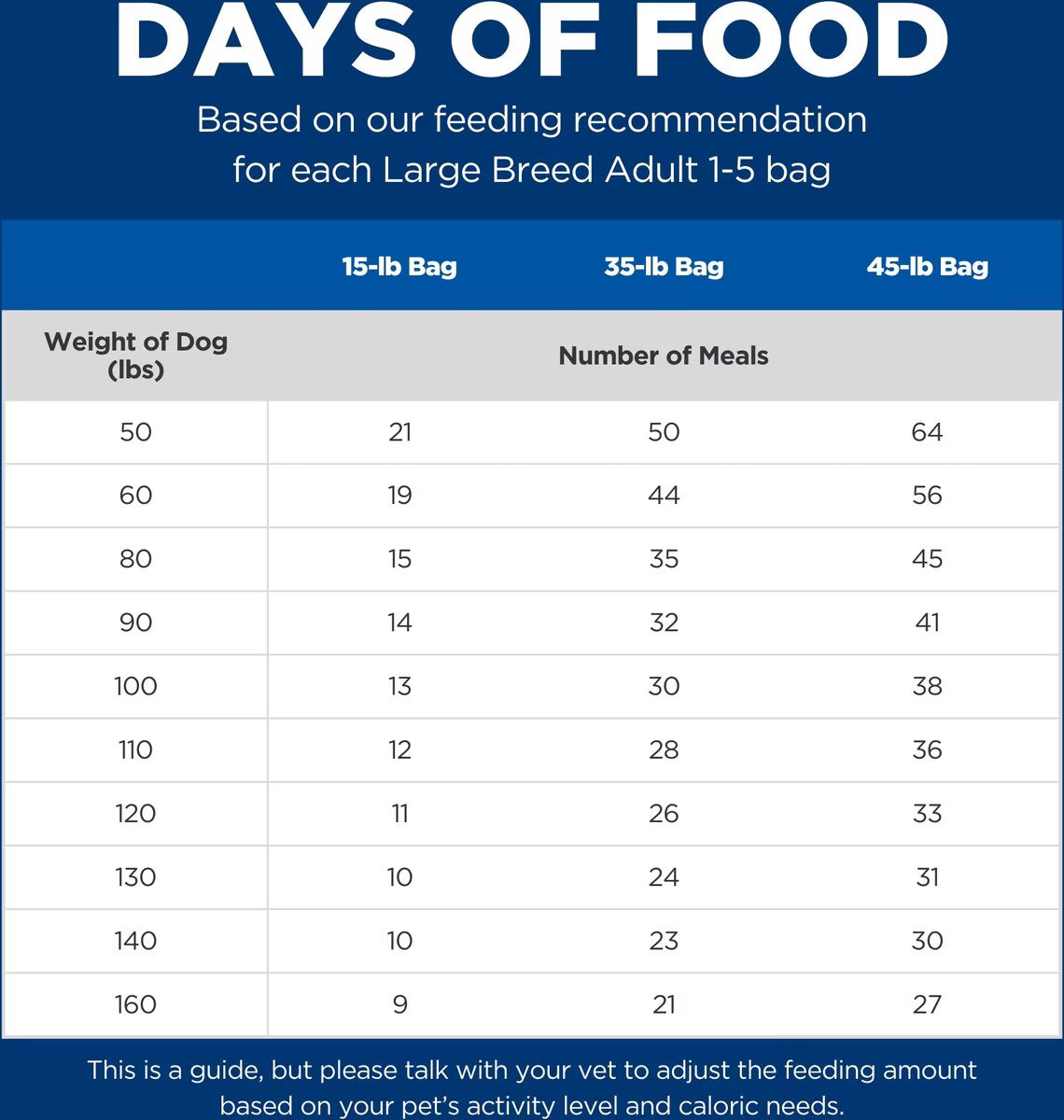 Hill's Science Diet Adult Large Breed Chicken & Barley Dry Dog Food, 15-lb bag