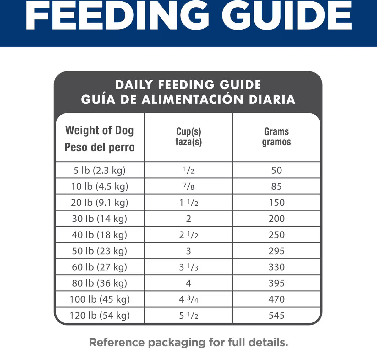 Hill's Science Diet Senior Adult 7+ Small Bites Chicken Meal, Barley & Rice Recipe Dry Dog Food, 15-lb bag
