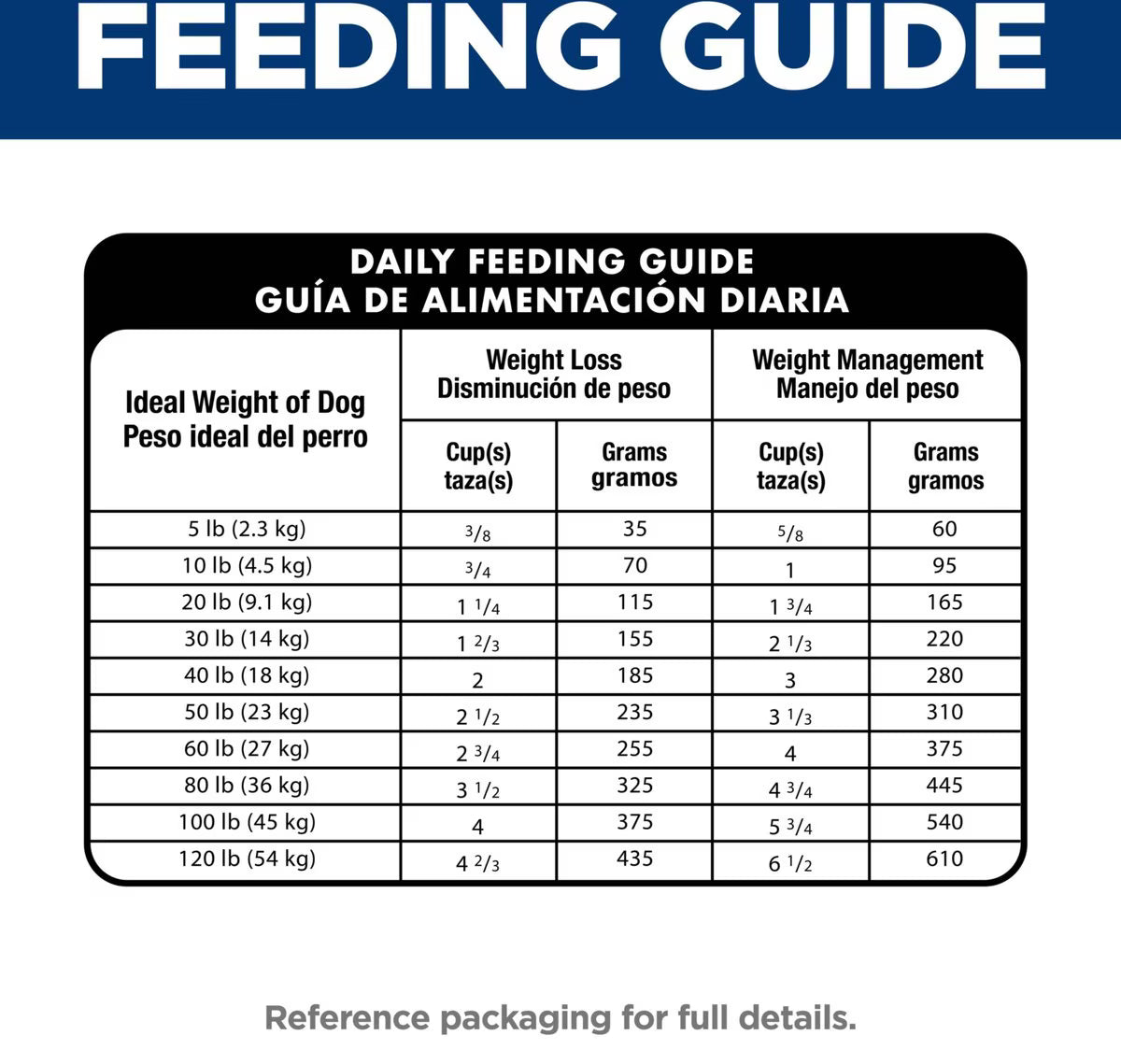 Hill's Science Diet Adult Perfect Weight Management Chicken Recipe Dry Dog Food, 25-lb bag