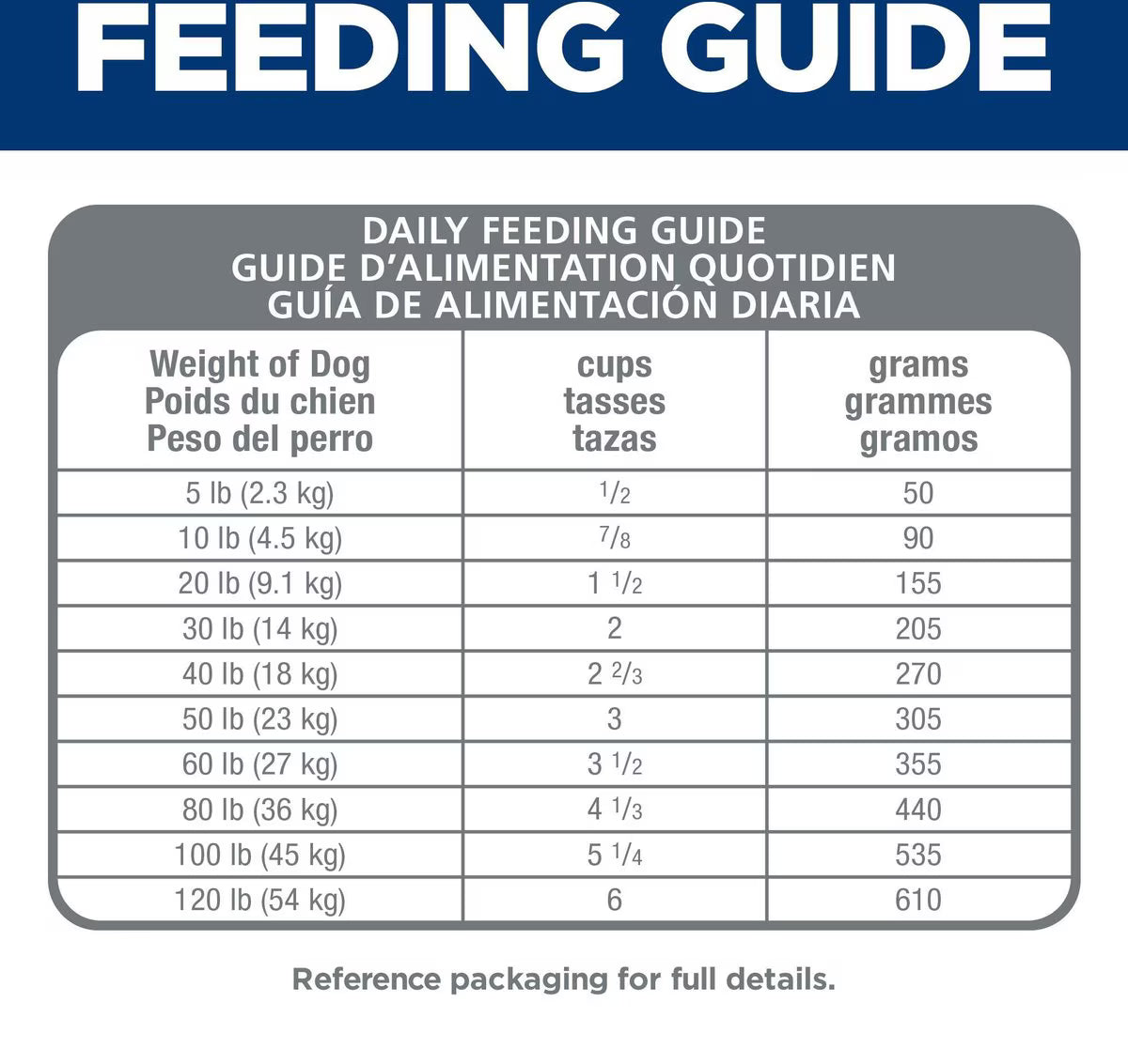 Hill's Science Diet Adult Sensitive Stomach & Sensitive Skin Small Bites Dry Dog Food, Chicken Recipe, 30-lb bag