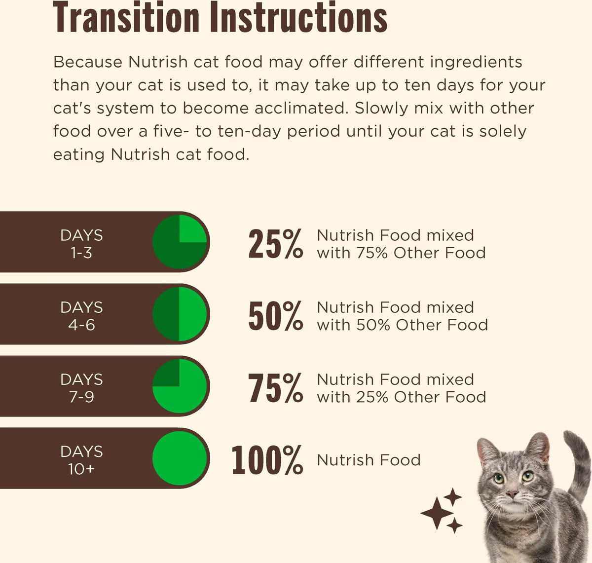 Nutrish Everyday Digestion Chicken, Brown Rice & Salmon Recipe with Peas & Carrots Dry Cat Food, 13-lb bag (Rachael Ray)