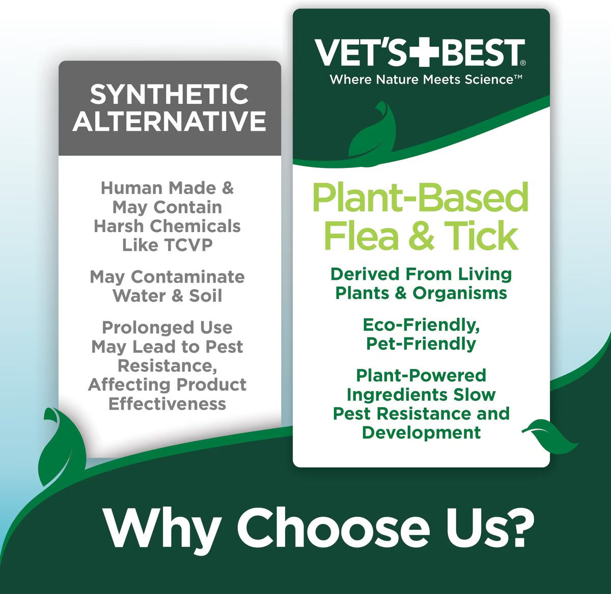 Vet's Best Plant Based Formula Flea & Tick Natural Cat Shampoo, 12-fl oz bottle