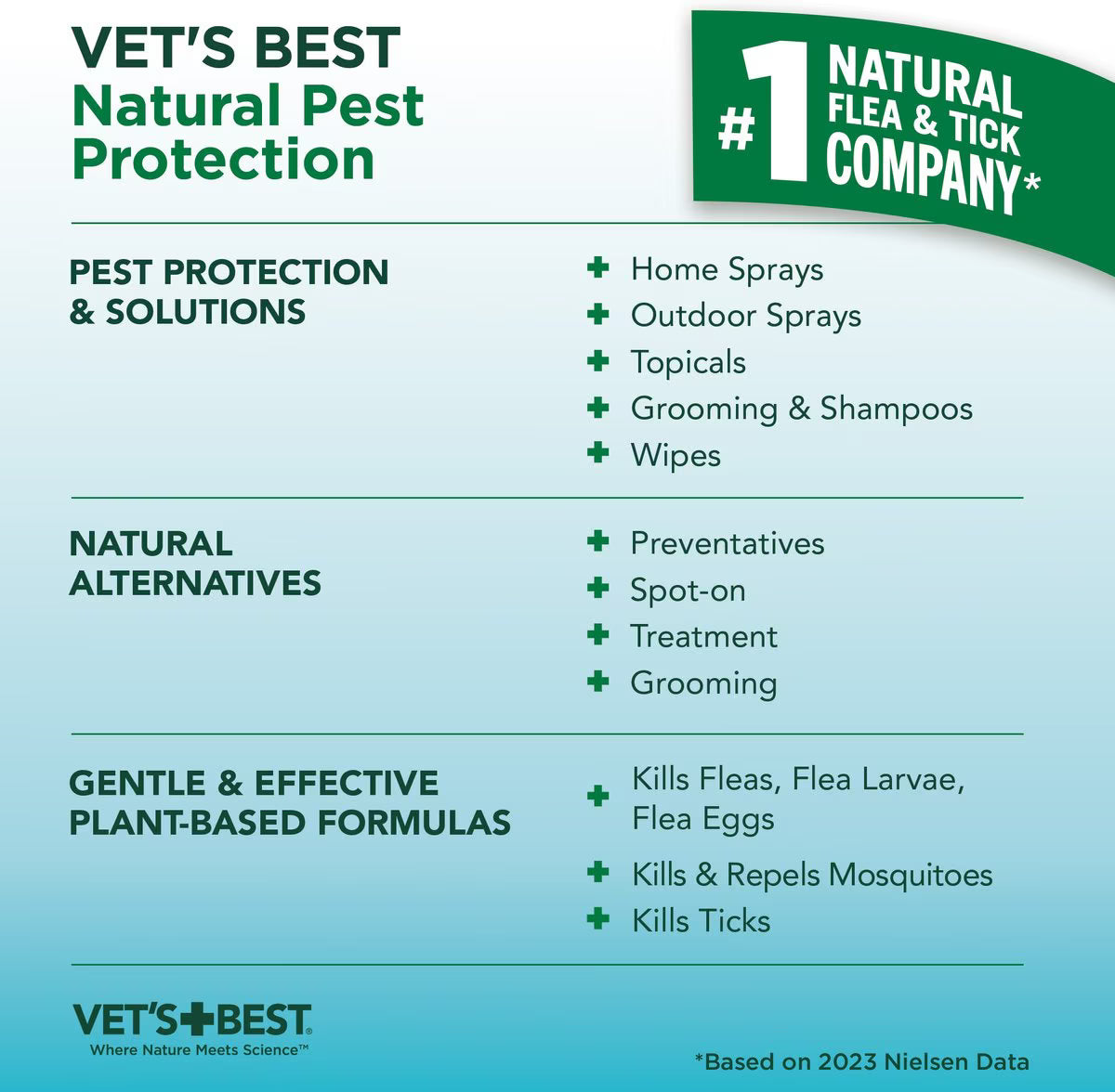 Vet's Best Plant Based Formula Flea & Tick Natural Cat Shampoo, 12-fl oz bottle