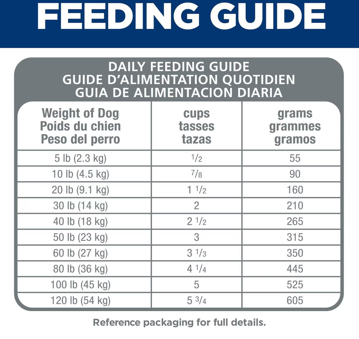 Hill's Science Diet Adult Sensitive Stomach & Sensitive Skin Chicken Recipe Dry Dog Food, 30-lb bag