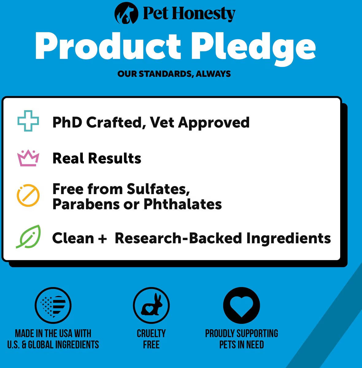 Pet Honesty Chlorhexidine Antibacterial Itchy Skin, Allergy Relief & Sensitive Skin Dog Shampoo