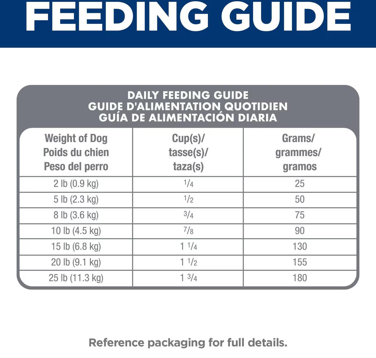 Hill's Science Diet Adult Sensitive Stomach & Sensitive Skin Small Breed & Mini Breed Chicken Recipe Dry Dog Food, 15-lb bag