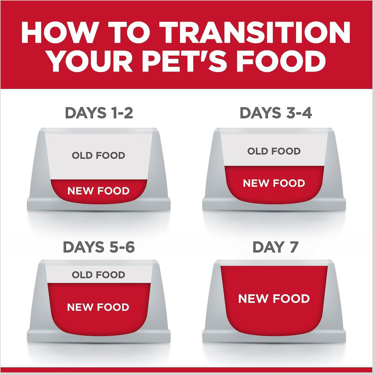 Hill's Science Diet Senior Adult 7+ Tender Dinner Variety Pack Cat Food, 2.8-oz pouch, case of 12