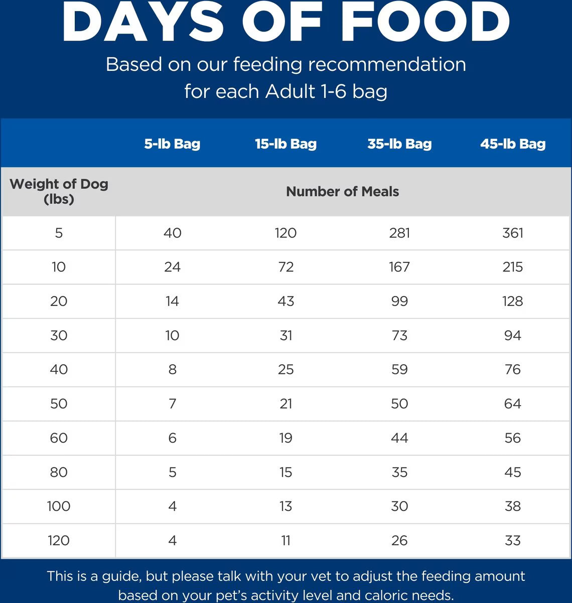 Dry Food Hill's Science Diet Adult Chicken & Barley Recipe Dry Dog Food, 35-lb bag